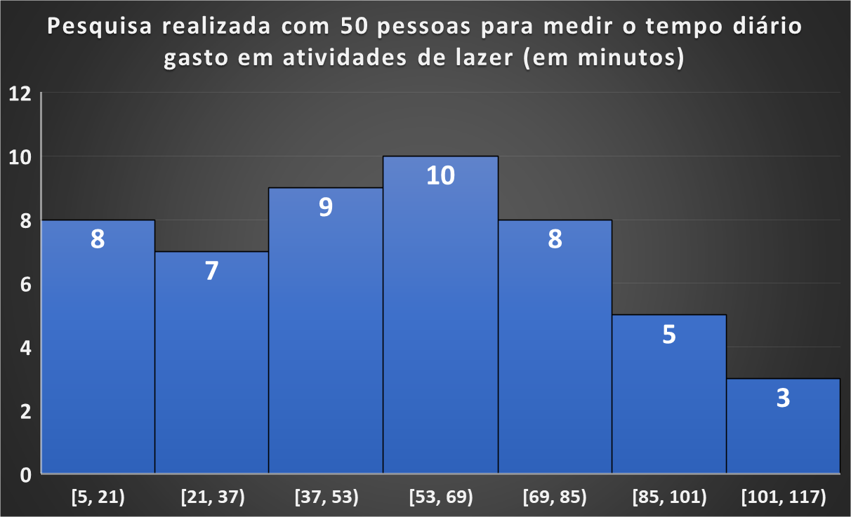 O que é um histograma Diferença entre histograma e gráfico de barras Representação de dados contínuos Exemplos de histograma Como construir um histograma Análise de distribuição de dados Gráficos estatísticos Intervalos de classe Estatística descritiva
