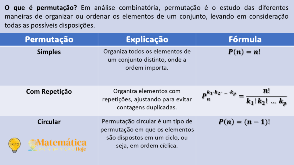 Como se calcula a permutação? Como calcular permutações? Qual é a fórmula de permutação com repetição? O que é permutação e exemplo?