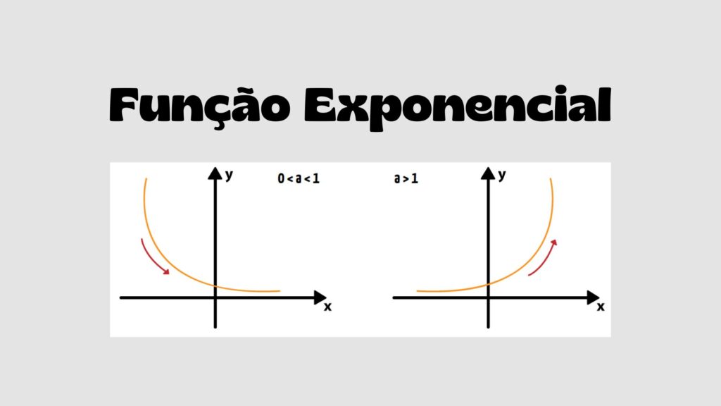Função Exponencial Mapa Mental: Simplifique e Organize Seu Aprendizado