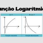 Função Logarítmica: Entenda a Teoria, Gráficos e Exercícios Resolvidos