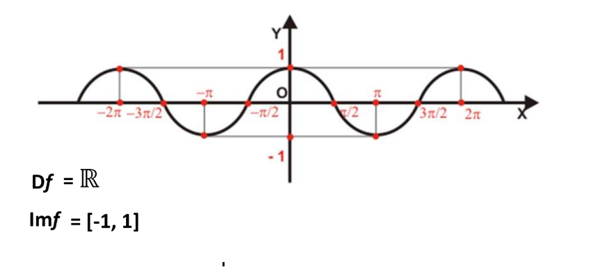 Gráfico de f(x) = (2)^x