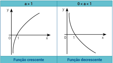 Gráfico de f(x) = (2)^x