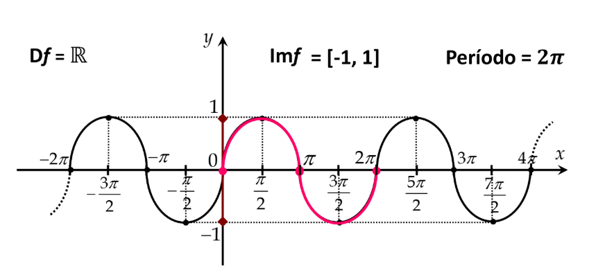 Gráfico de f(x) = (2)^x