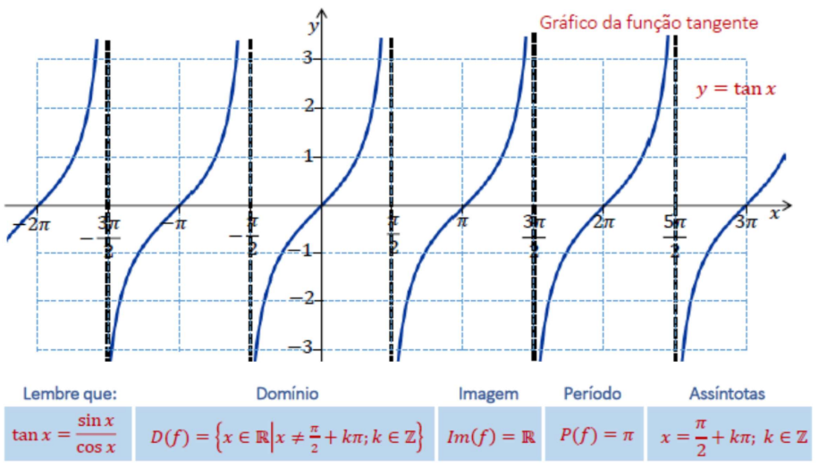 Gráfico de f(x) = (2)^x