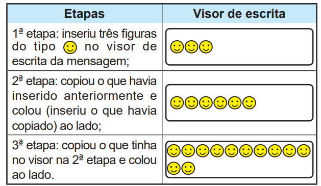 Tabela com etapas de duplicação de emojis
