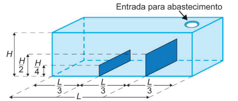 Esquema do tanque com anteparos