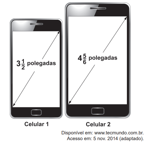 Imagem dos celulares com tamanhos de tela