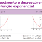 Função Exponencial: Crescente e decrescente