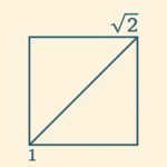 Incomensurabilidade e Números Irracionais: A Revolução na História da Matemática