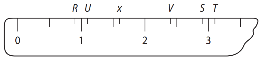 Régua graduada da OBMEP com marcações de R, U, x, V, S, T