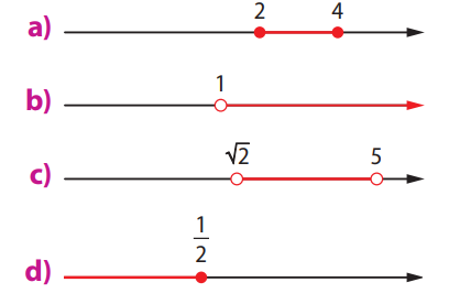 Gráfico de Intervalos na Reta