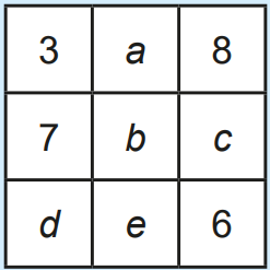 Quadriculado com variáveis a, b, c, d, e e números fixos