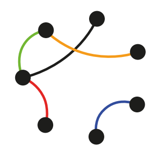 Mapa com 7 cidades conectadas por 5 estradas coloridas