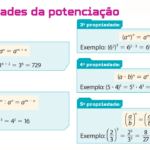 Propriedades da Potenciação com Exercícios Resolvidos