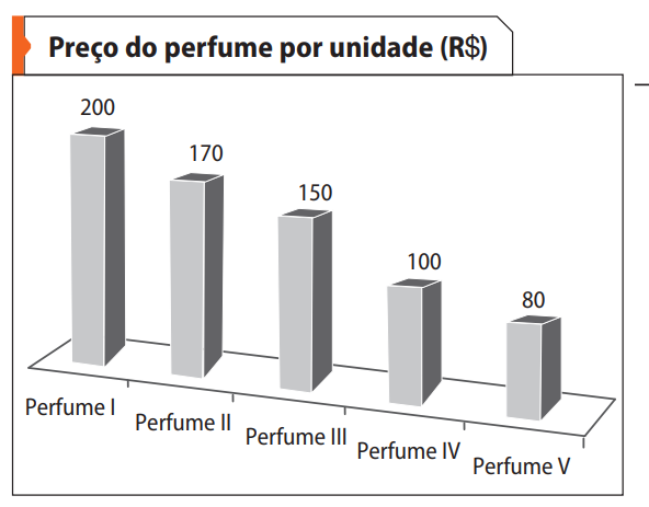 Comparação entre médias salariais e desvios padrão