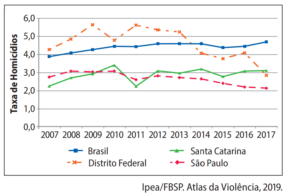 Comparação entre médias salariais e desvios padrão