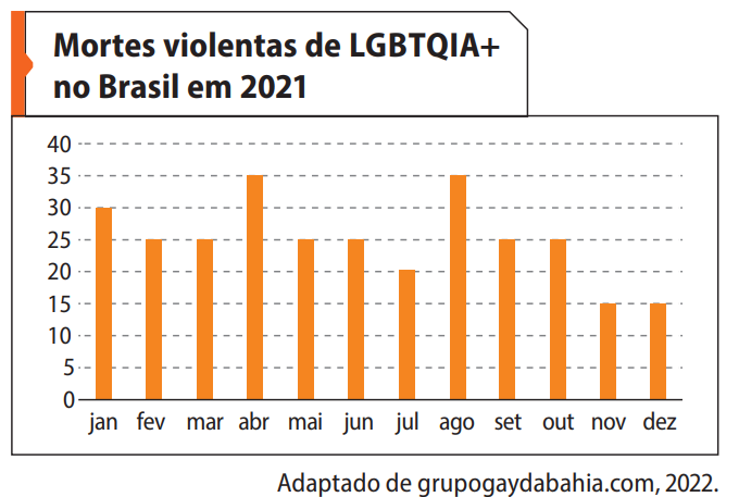Comparação entre médias salariais e desvios padrão