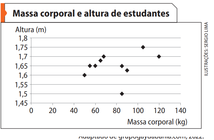 Comparação entre médias salariais e desvios padrão