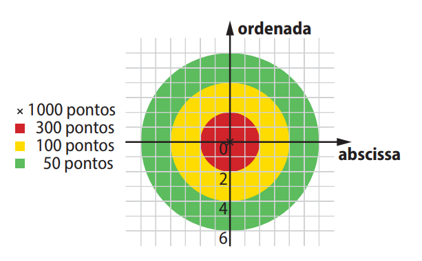 Comparação entre médias salariais e desvios padrão