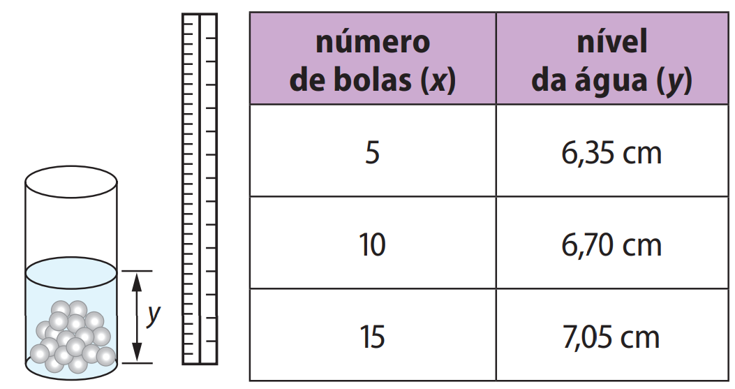 Comparação entre médias salariais e desvios padrão