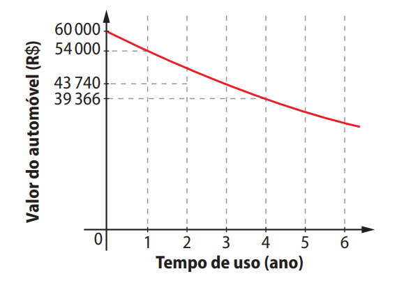 Comparação entre médias salariais e desvios padrão