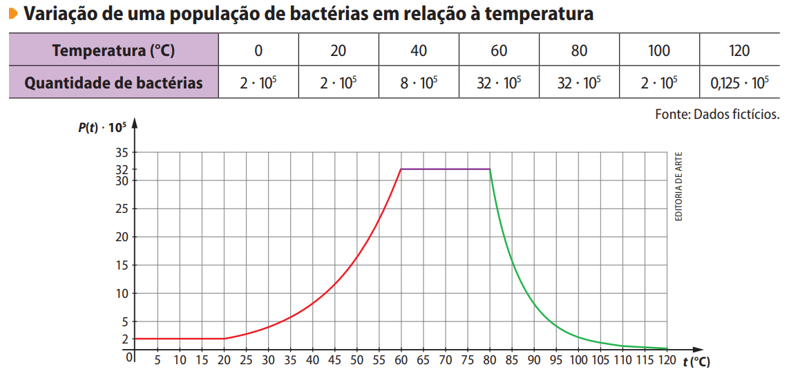 Comparação entre médias salariais e desvios padrão