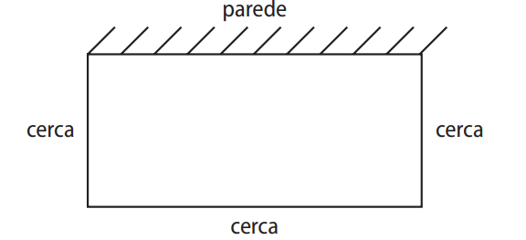 Comparação entre médias salariais e desvios padrão