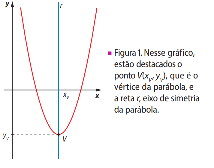 Comparação entre médias salariais e desvios padrão