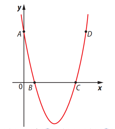 Gráfico da função quadrática com pontos A, C e D