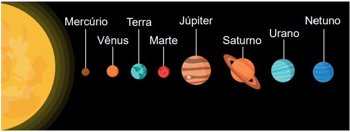Planetas do sistema solar - OBMEP 2024