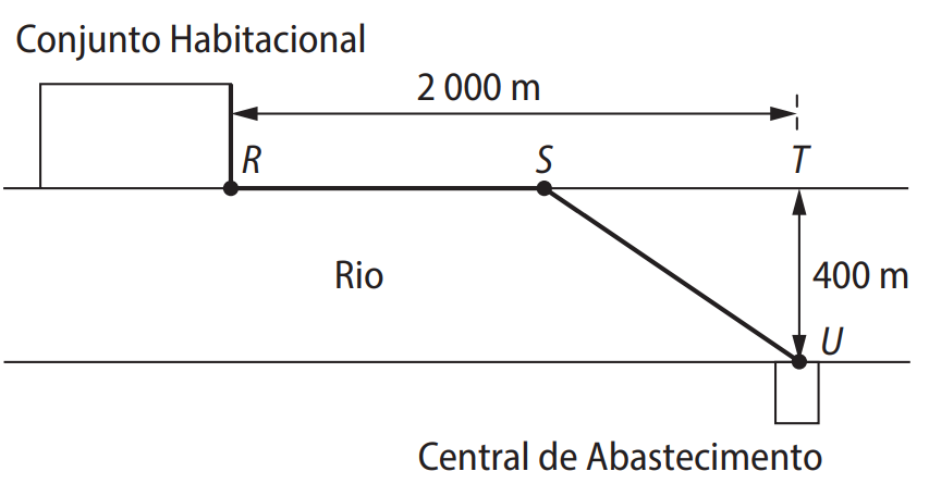 Rede de água passando por terra e rio