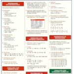 Equações Algébricas