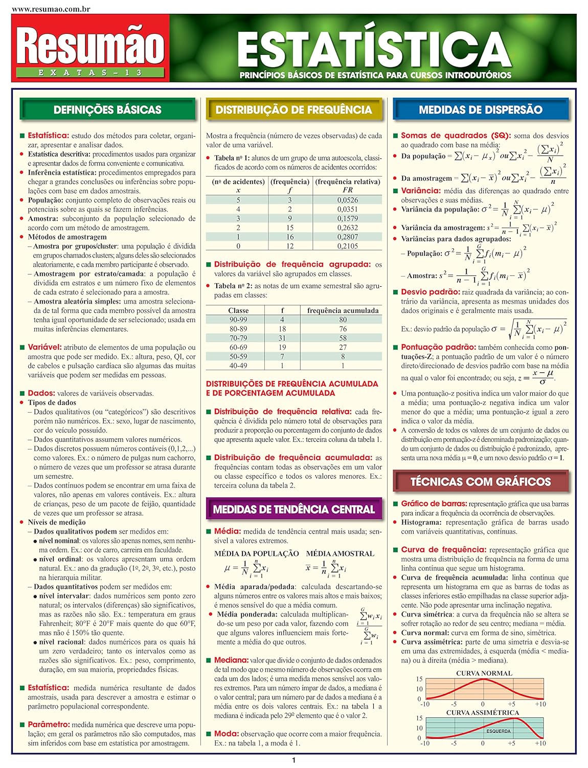 Exemplo do conteúdo interno - Estatística Guia Prático