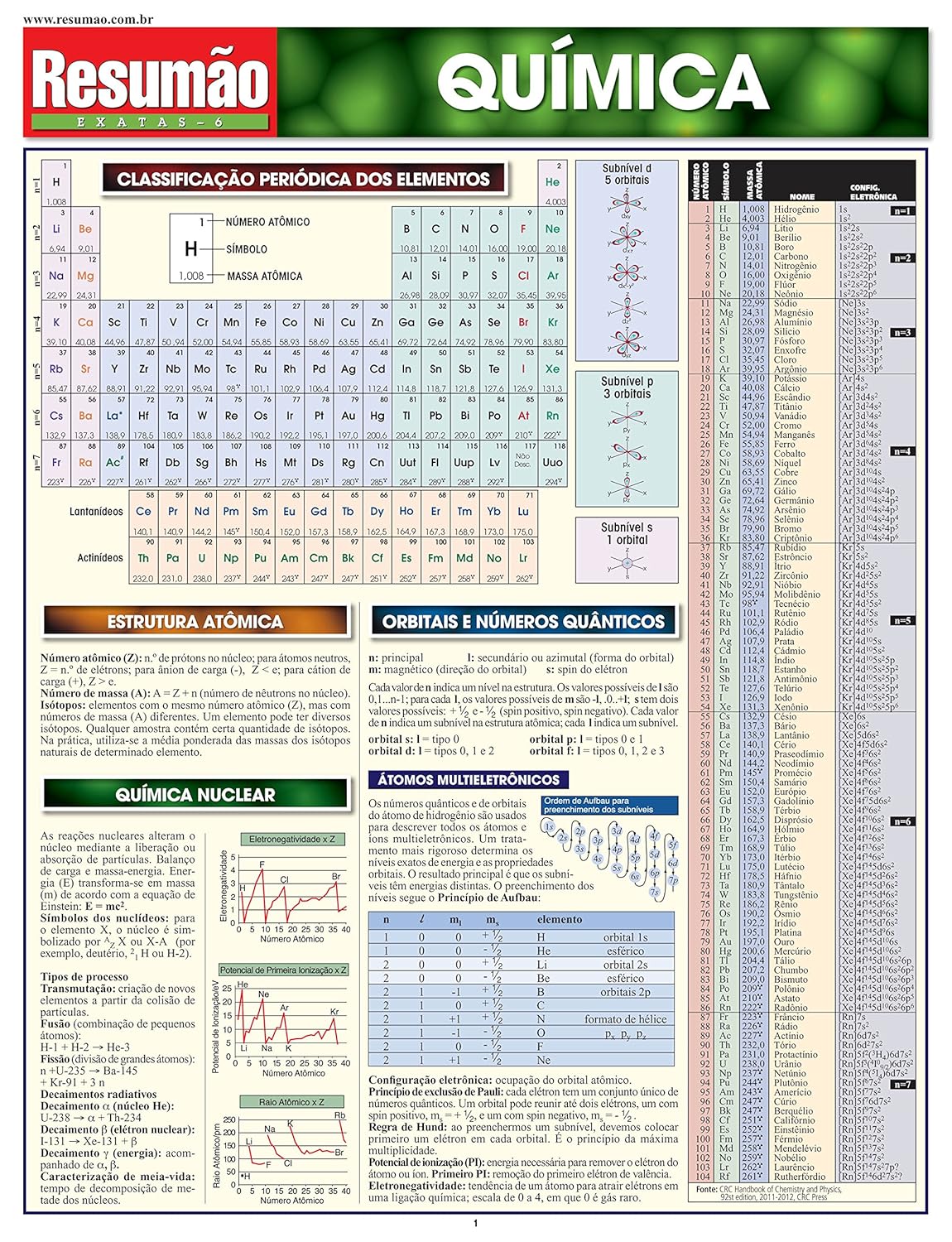 Química