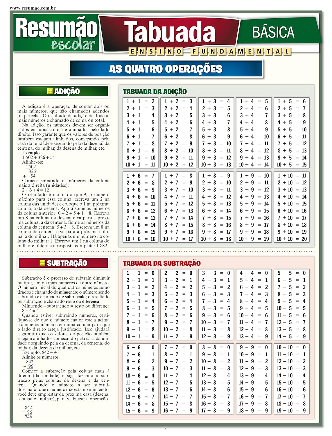 Tabuada Básica - Resumão Capa