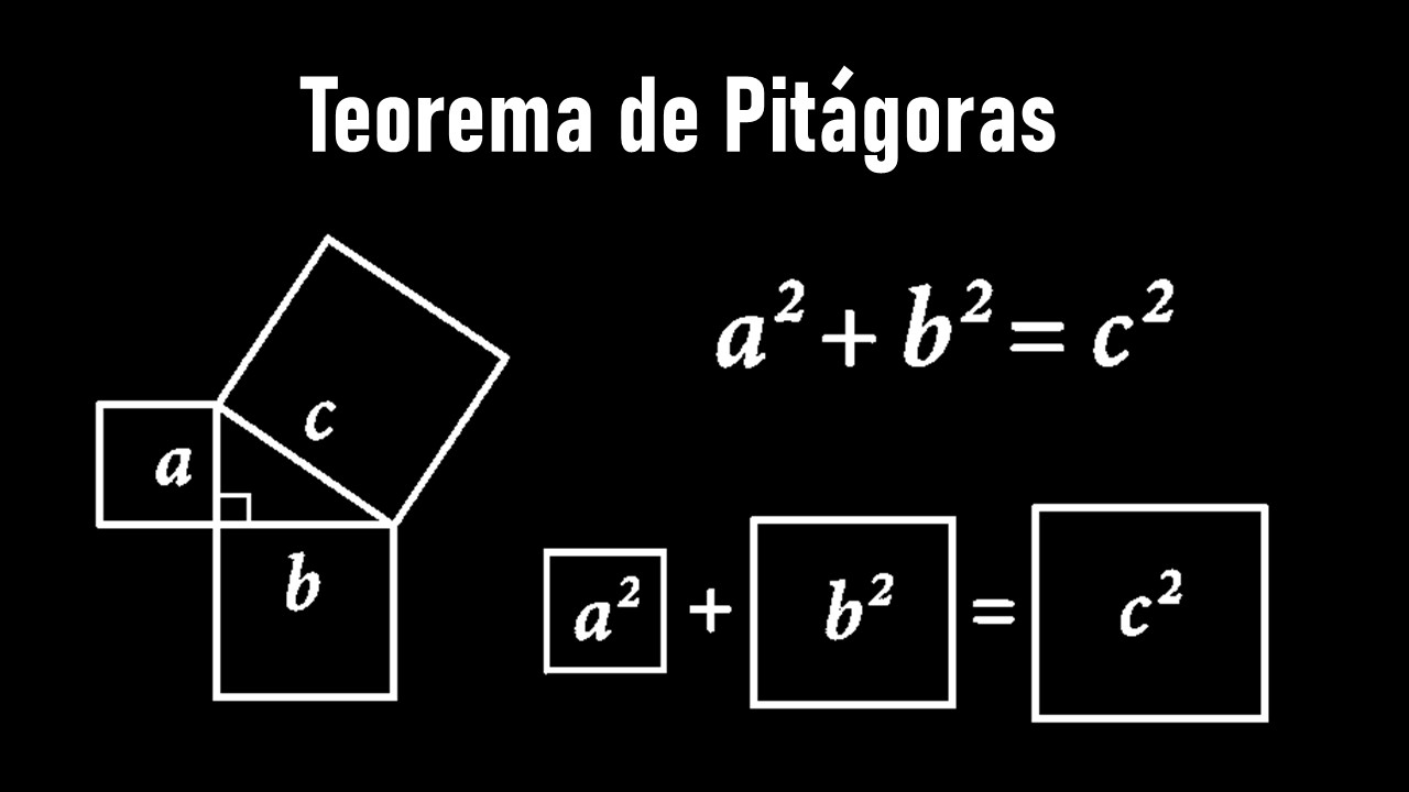 Representação gráfica do Teorema de Pitágoras