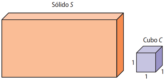Sólido S e Cubo C