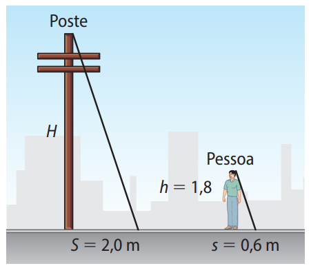 Sombra da pessoa e do poste