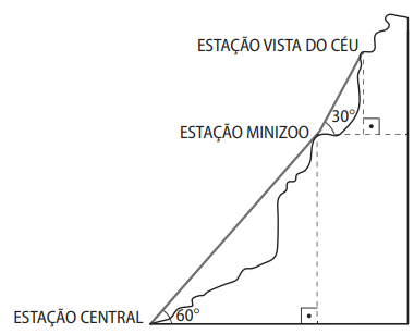 Questão 9 - Teleférico e Altura da Estação