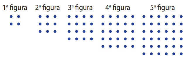 Figuras com pontos representando quadrados