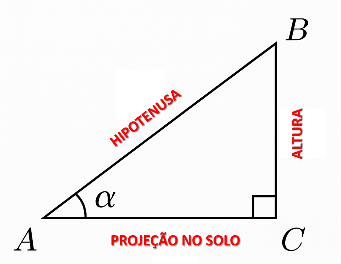 Triângulo com rampa