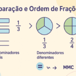Comparação e Ordem de Frações