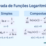 Derivada de Funções Logarítmicas