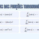Derivadas das Funções Trigonométricas
