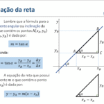 Equação da Reta