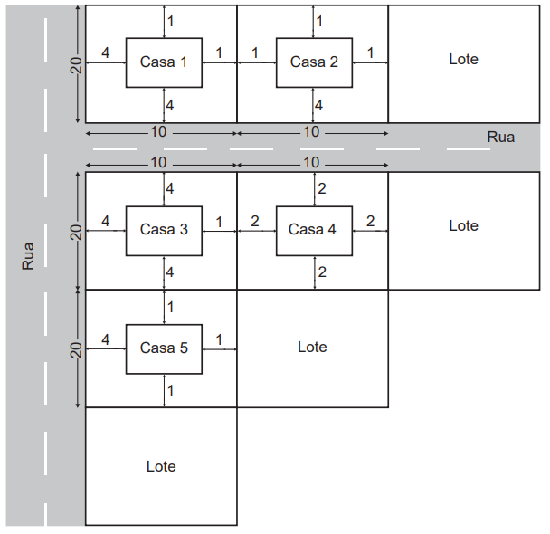 Esquema dos cinco lotes com recuos indicados em metros
