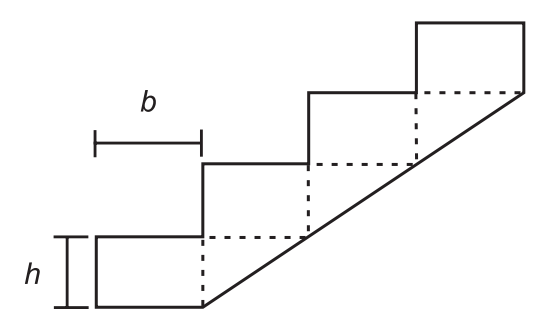 Esquema de degraus mostrando espelho h e pisada b e alternativas A-E