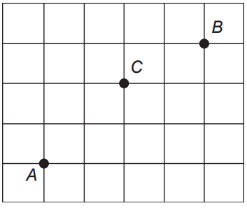 Grade com casas A (canto inferior esquerdo), C (meio) e B (superior direita)