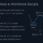 Teste da Segunda Derivada