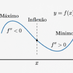 Máximos e Mínimos Locais
